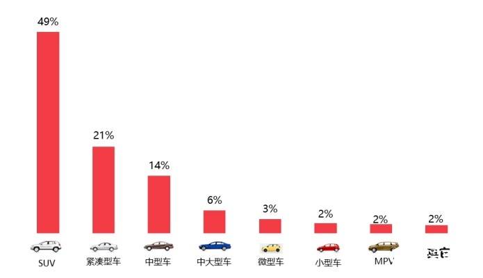 细分车型投诉指数分布