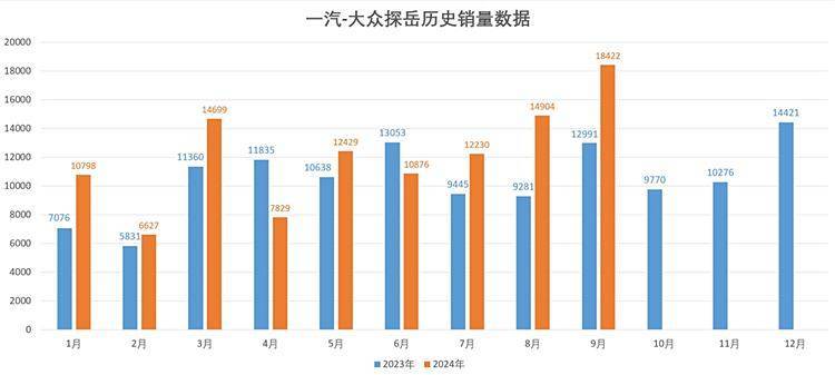 全新探岳L动力系统升级