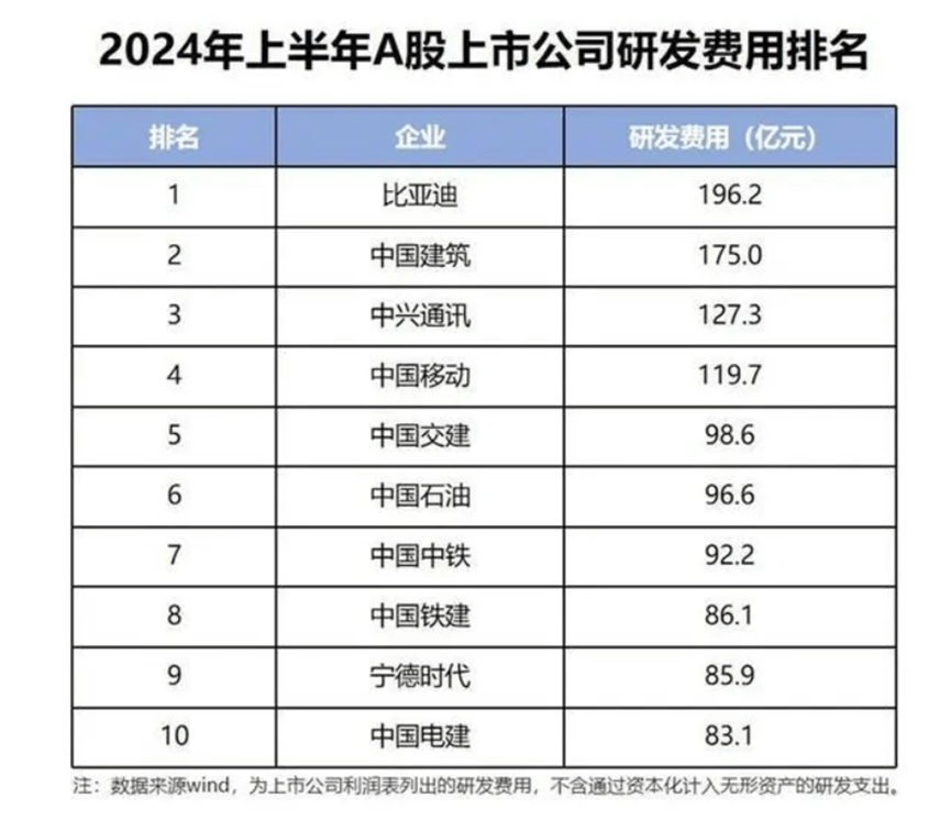 比亚迪技术研发场景