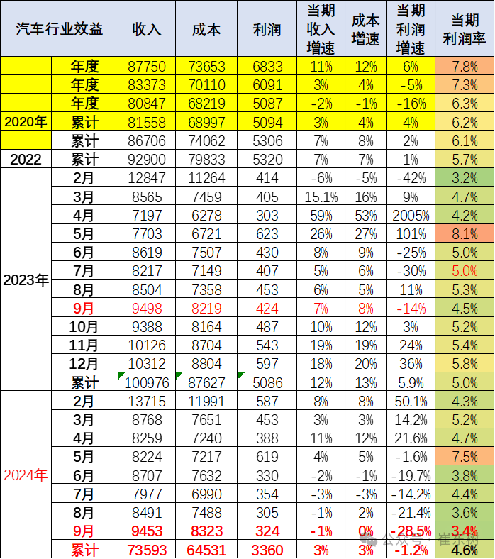 汽车市场销售数据图