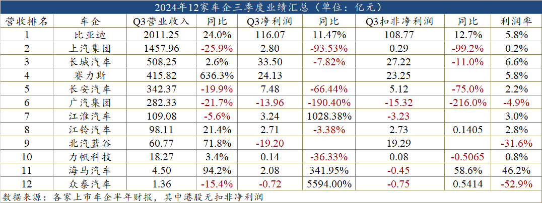 比亚迪与特斯拉营收对比图