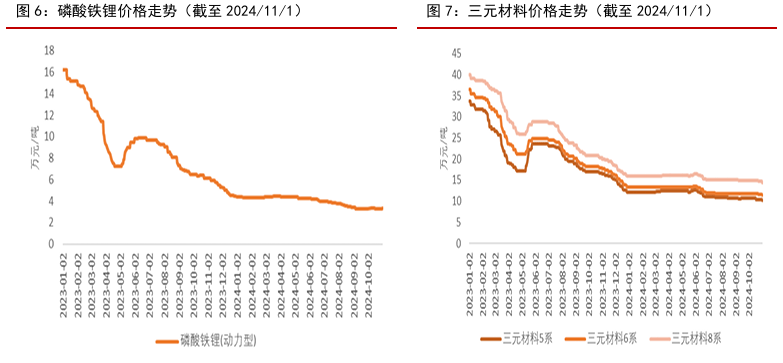 全球电动汽车市场格局变化