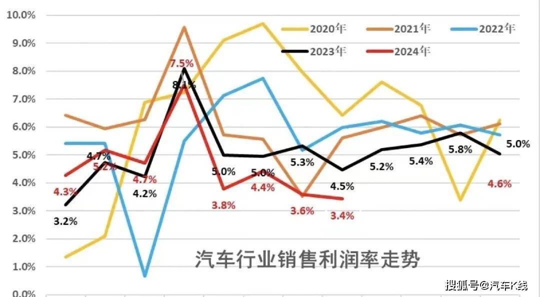 中国车企面临国内外市场双重压力