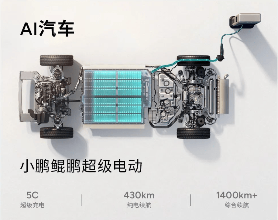 小鹏增程系统示意图