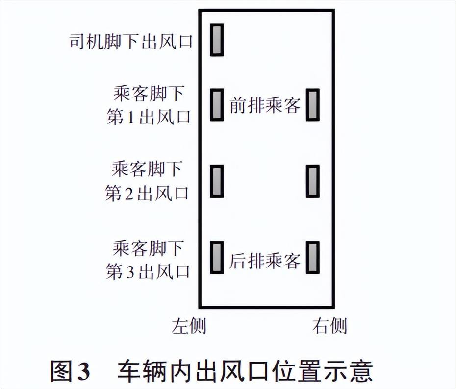 試驗數據圖