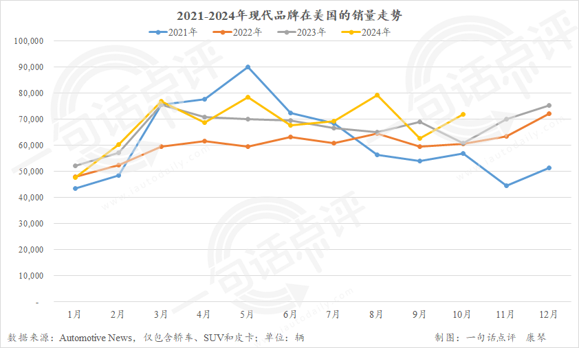 现代Ioniq 5电动车