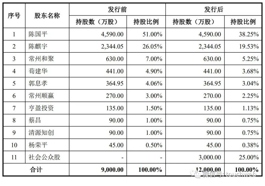 健尔康财务数据