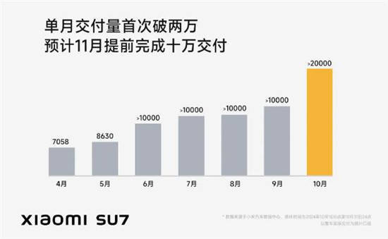 小米汽车新品发布会现场