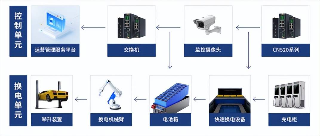 换电站示意图