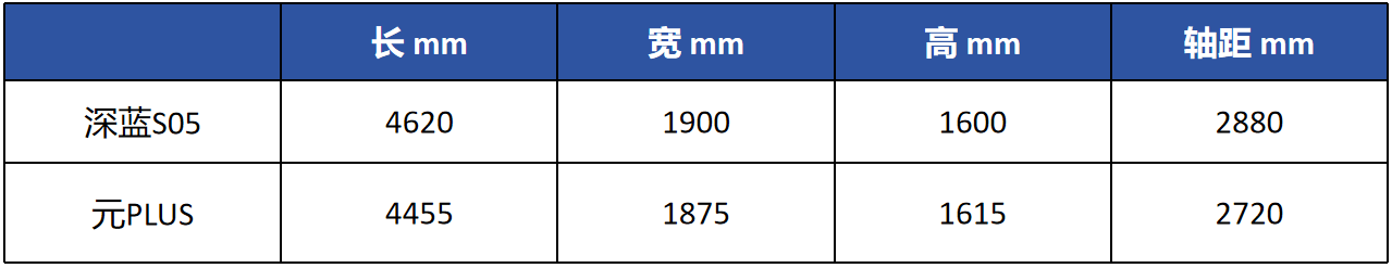 两款车型配置对比