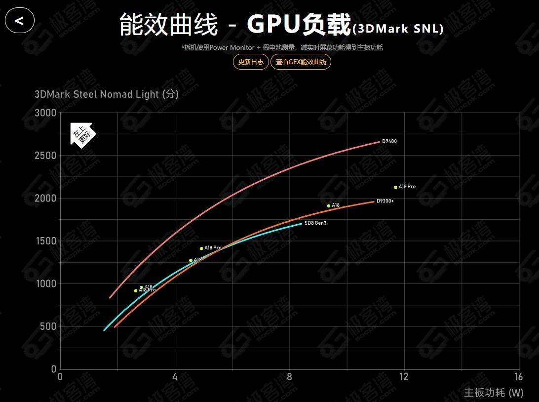 天玑9400芯片图