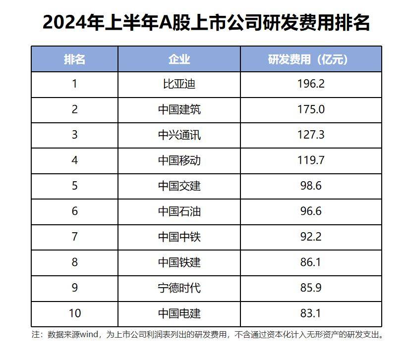 比亚迪智能化合作成果显著