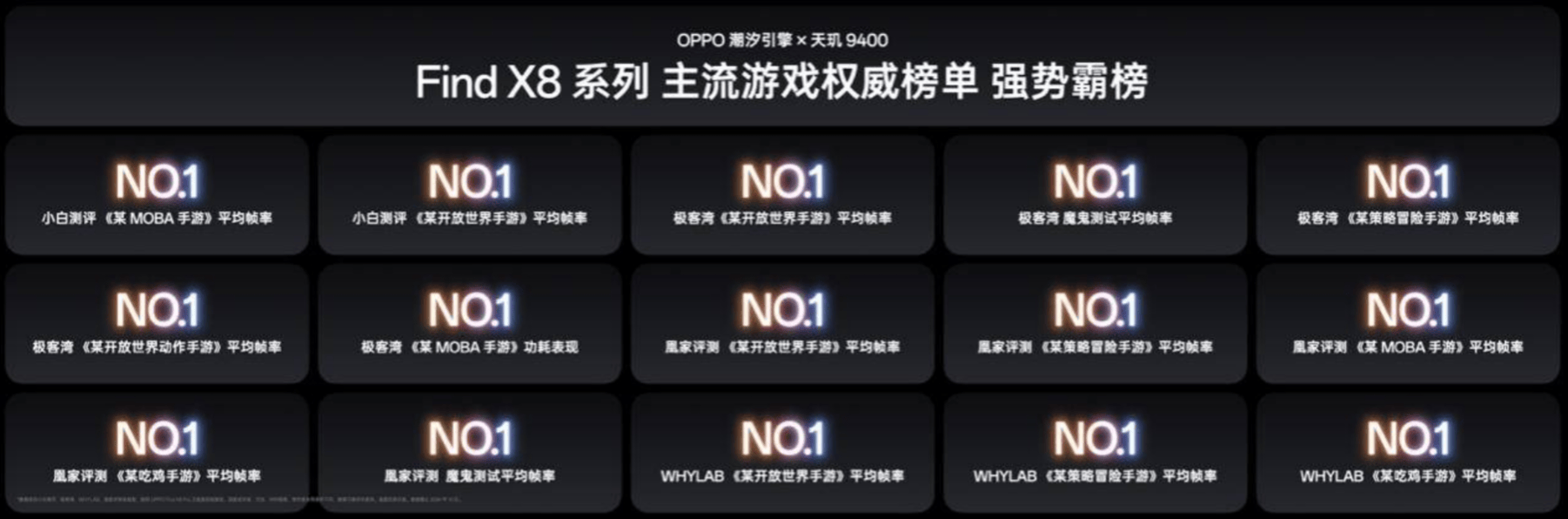 OPPO Find X8系列游戏性能