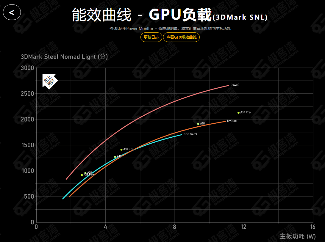 天玑9400芯片