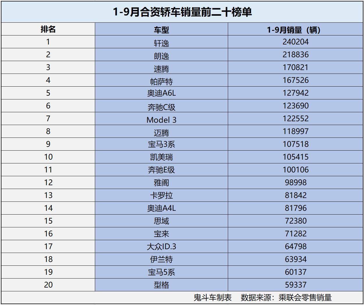 合资轿车销量榜单图片