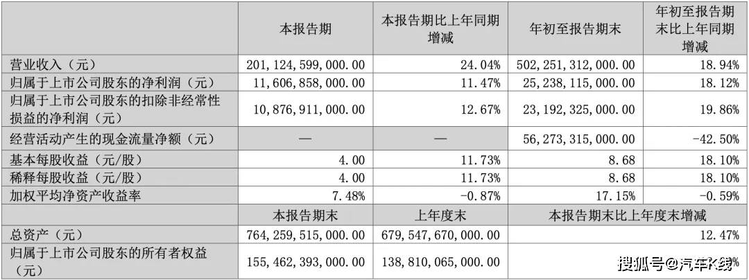 比亚迪汽车图