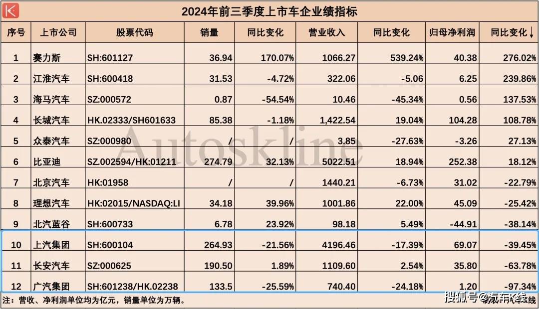 汽车市场图