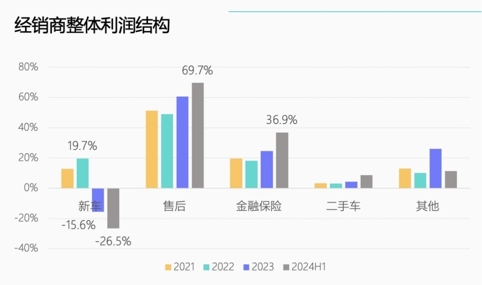 4S店退网潮下的售后市场变革