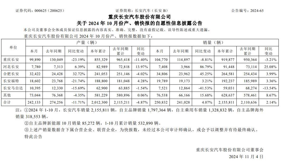 长安汽车产销快报截图