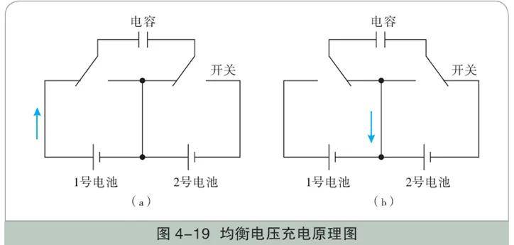 动力电池组均衡充电管理示意图