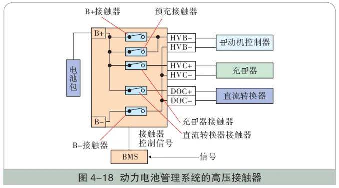 BMS工作模式示意图