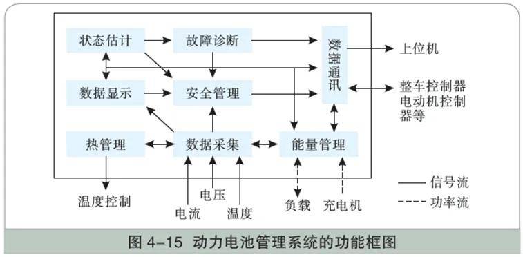 动力电池管理系统示意图