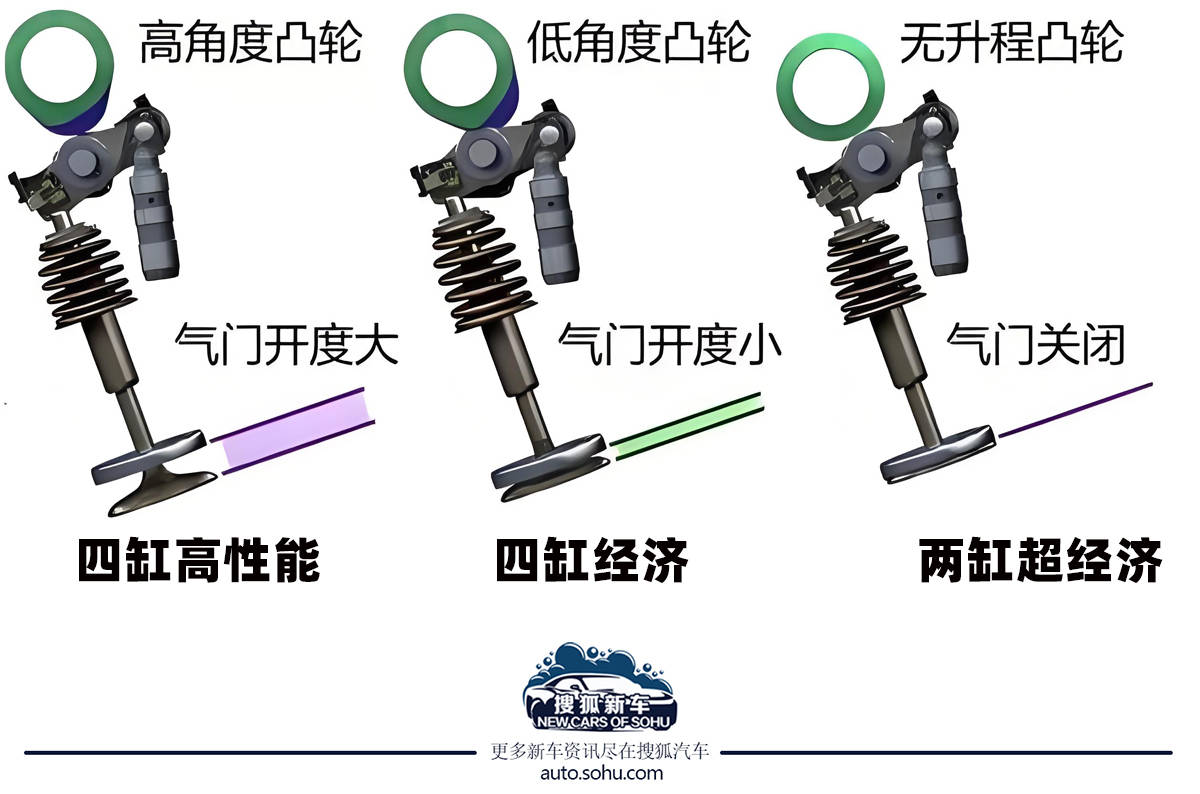 凯迪拉克XT6驾驶模式选择