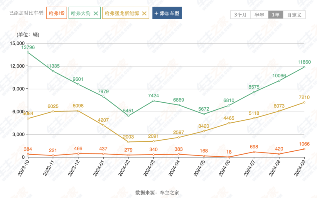 长城汽车新能源车型