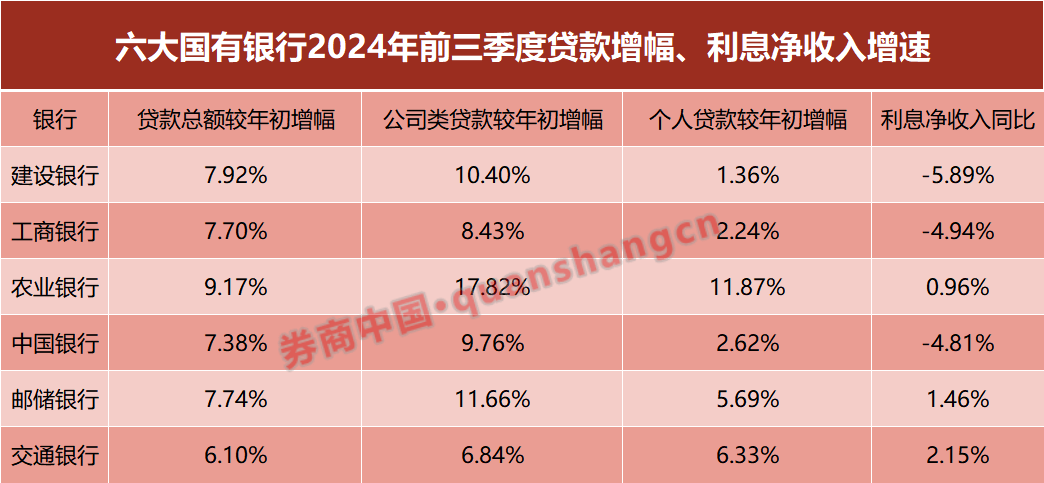 国有大行资产规模与增速图