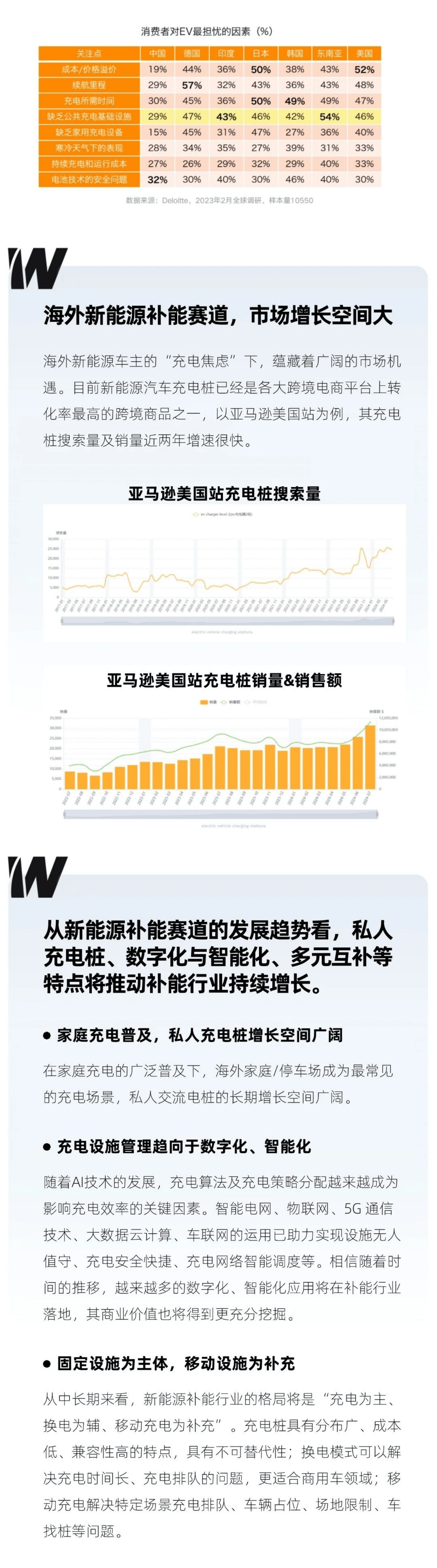 道通科技充电桩产品图