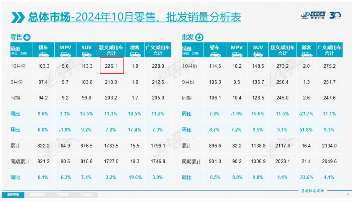 新能源车市场数据图