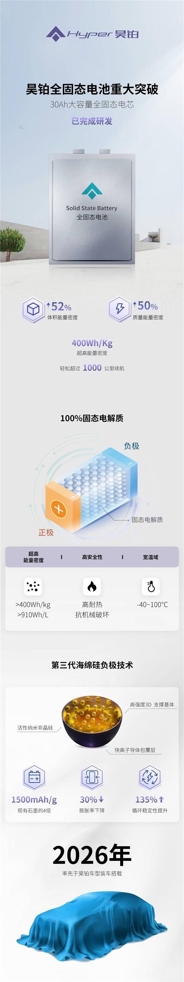 广汽集团全固态电池技术示意图