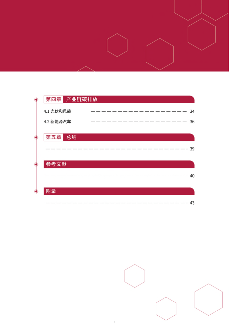 碳排放情况分析图表