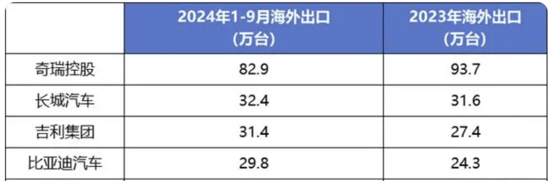 中国汽车出口数据图