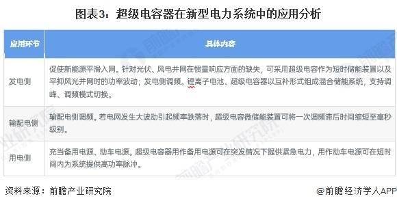 超级电容器在轨道交通中的应用