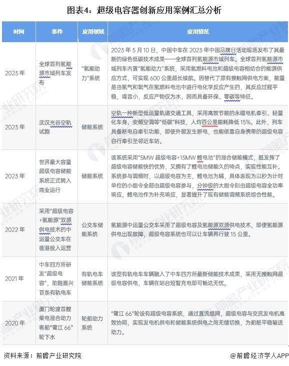 全球首列氢能源市域列车