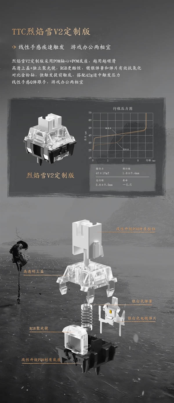 首批限量1000台手慢无！TTC金粉轴V3首次亮相：京东京造《黑神话：悟空》联名键盘首发