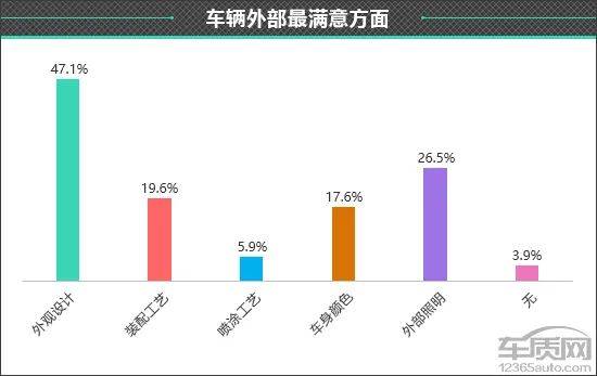 零跑C10外观设计受到认可