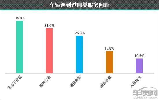 零跑C10质量可靠性问题分布