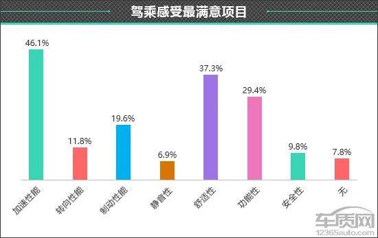 零跑C10驾乘感受