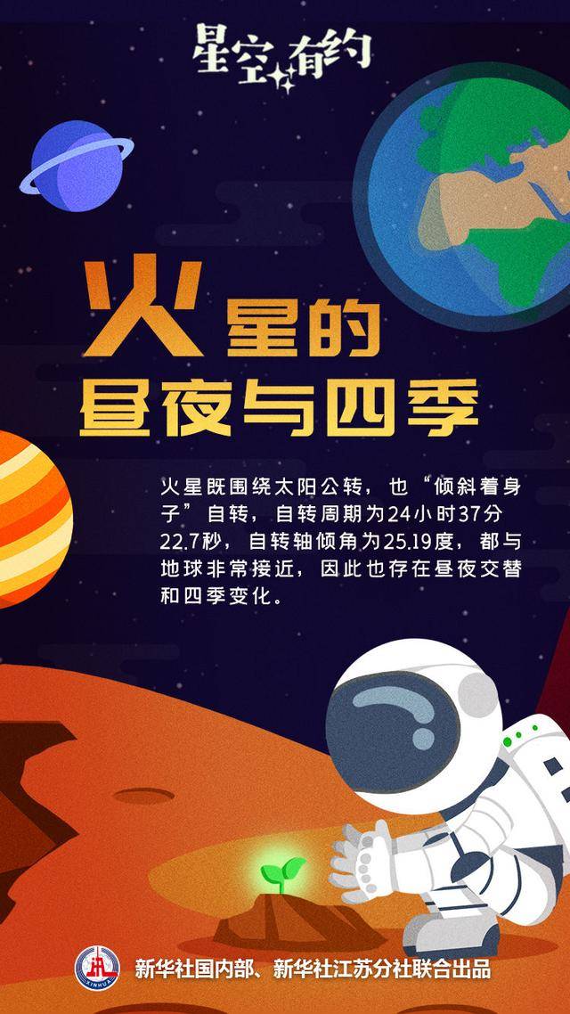 火星四季变化示意图