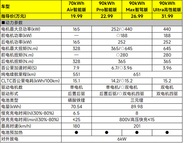 启源E07智能驾驶辅助系统示意图