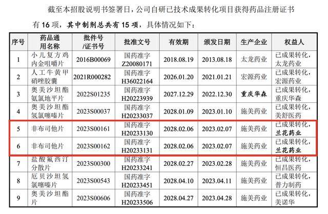 施美药业与第三大客户诉讼