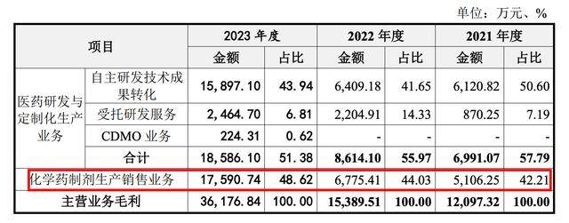 施美药业上市历程