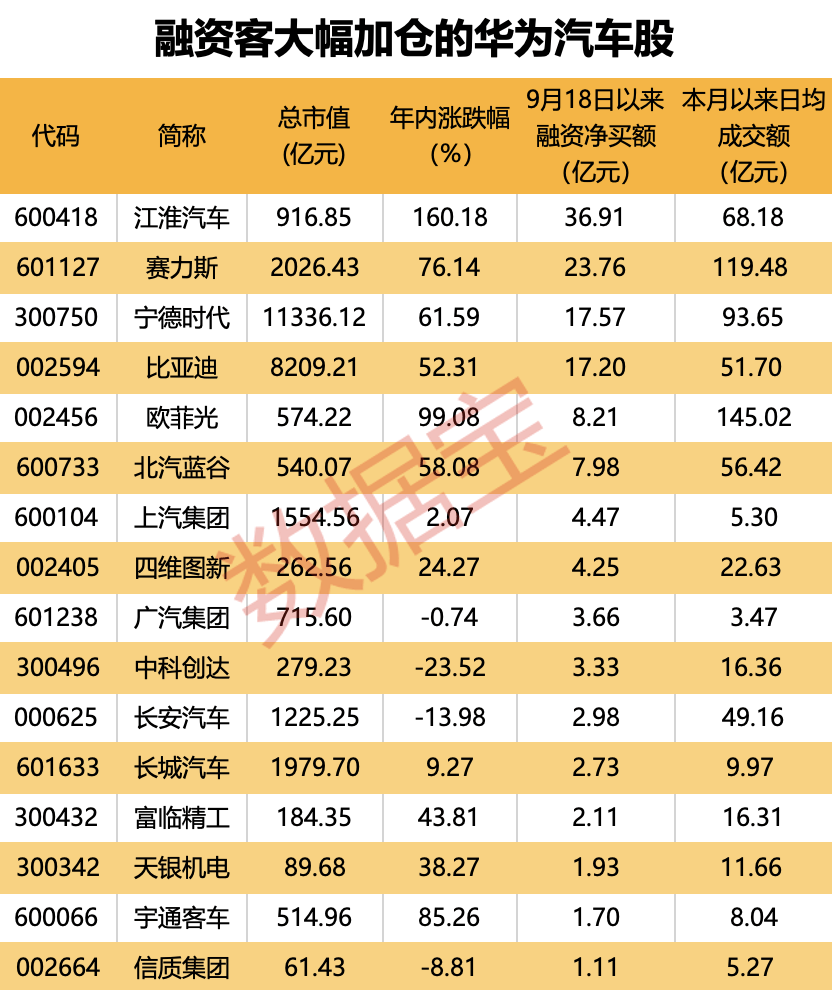 融资资金买入情况