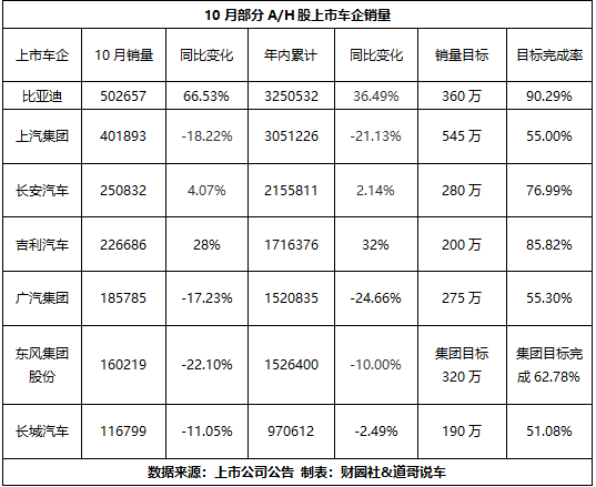 车企销量图表