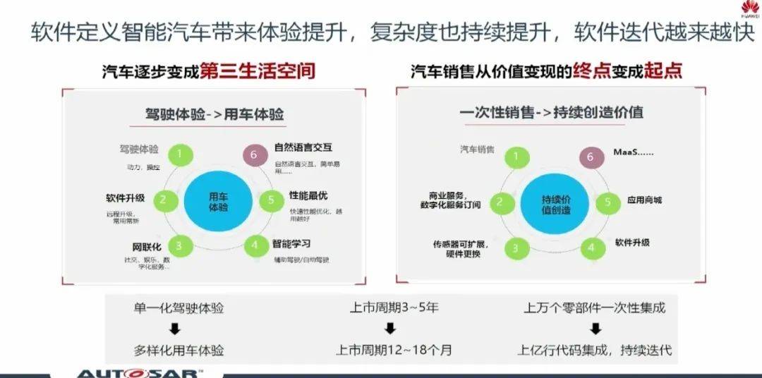 车企自研芯片趋势