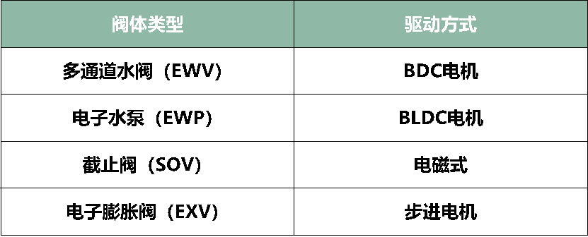 多通道热管理集成示意图