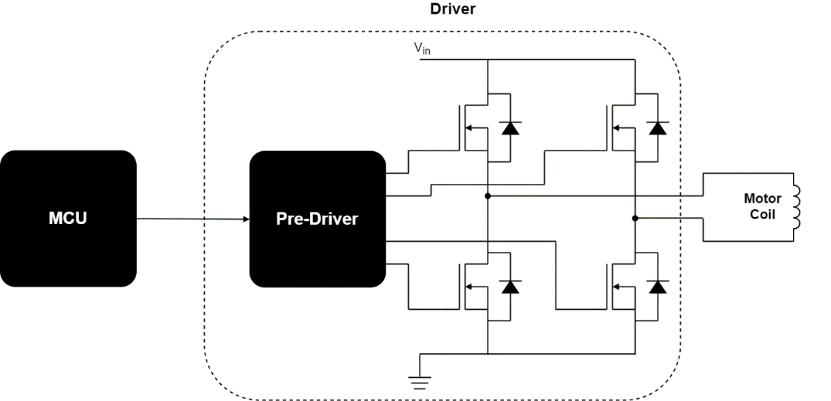 BDC电机驱动电路示意图