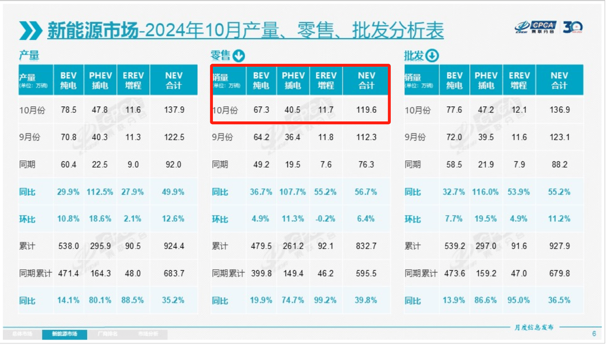 新能源车销量图